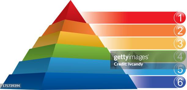 pyramid chart - reverse pyramid stock illustrations