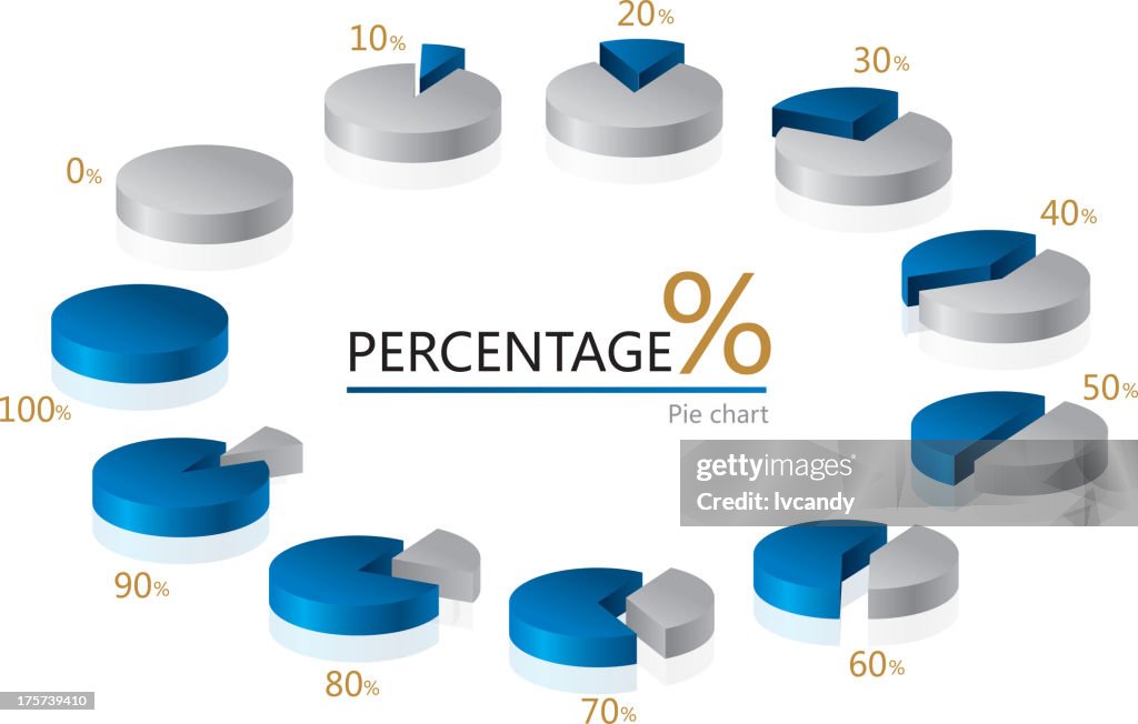 Diagrama circular