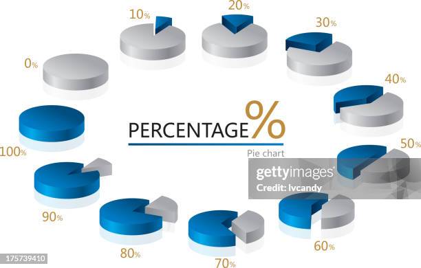 bildbanksillustrationer, clip art samt tecknat material och ikoner med pie chart - tårtdiagram