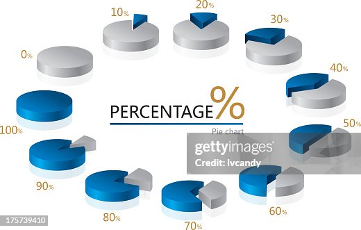 Pie chart Pie chart