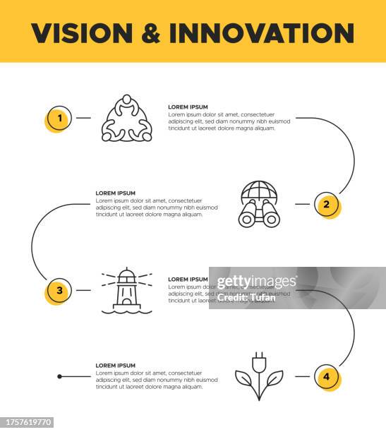 vision innovation template - core values, honesty, innovation, creativity - sustainable future stock illustrations