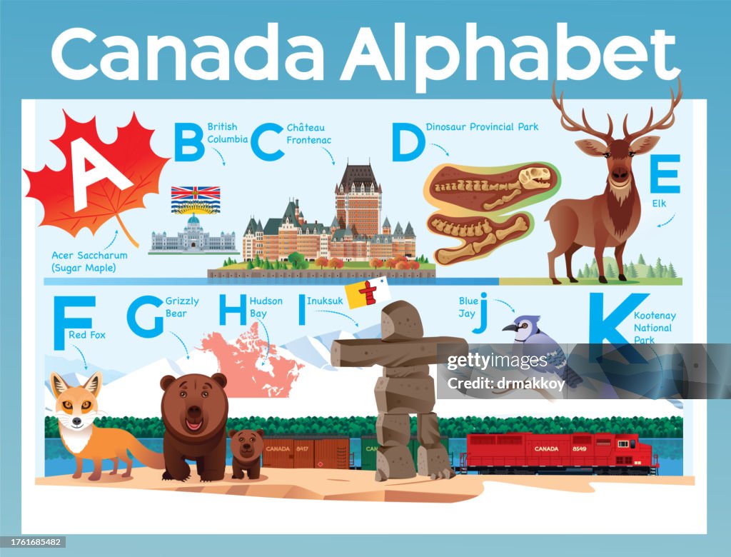 Alfabeto de Canadá de la A a la K para niños