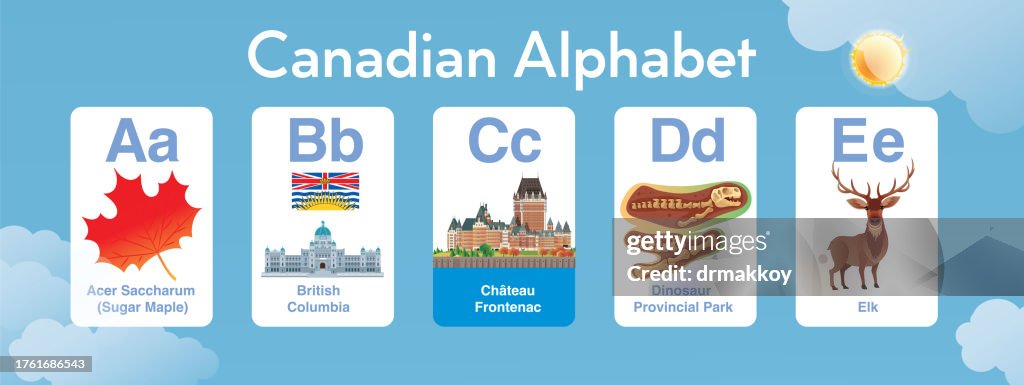 Canadian Alphabet A to E for Kids