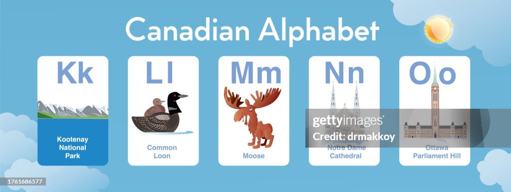 Canadian Alphabet K to O for Kids