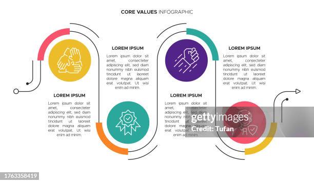 core values infographic template - responsibility, vision, business ethics, teamwork - guiding principles infographic stock illustrations