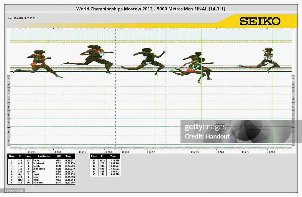14th IAAF World Athletics Championships Moscow 2013 - Day Seven