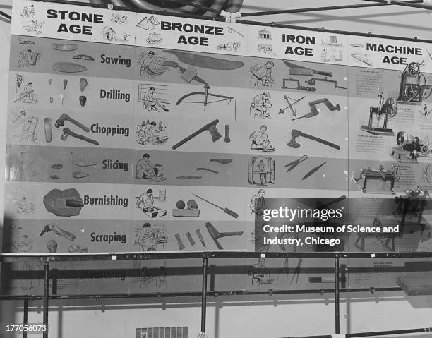 An image of a display depicting the progression of various types of tools from the Stone Age through the Machine Age which was part of the...