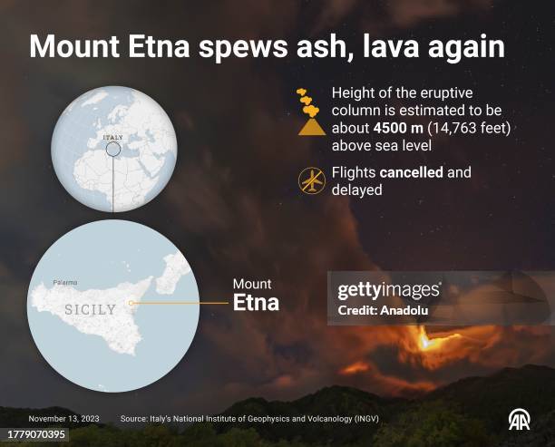 An infographic titled ''Mount Etna spews ash, lava again' created in Ankara, Turkiye on November 13, 2023. Height of the eruptive column is estimated...