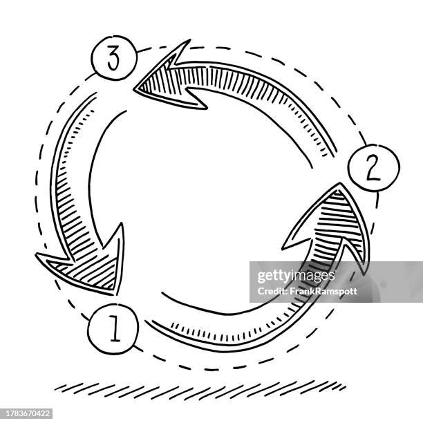 1,195 Recycling Line Drawing Stock Photos, High-Res Pictures, and ...