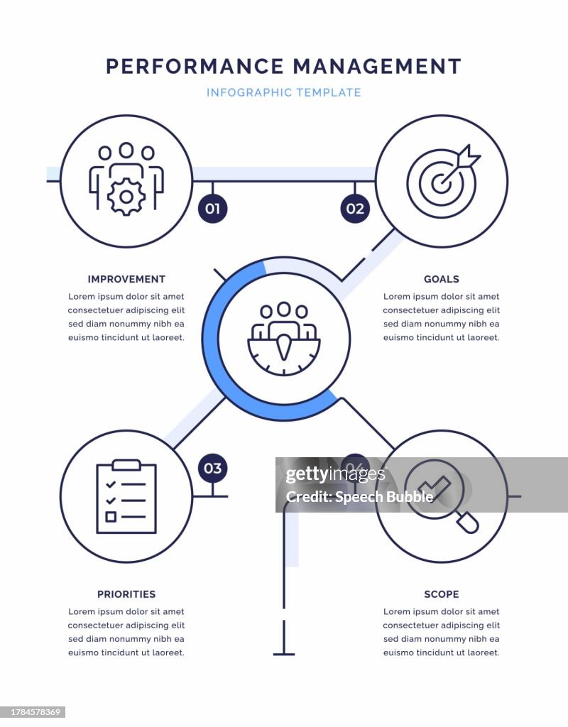 Performance Management System Infographic Examples Performance Management Infographic Design High-Res Vector Graphic ...