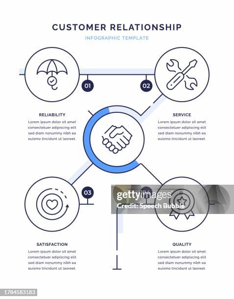158 Customer Journey Chart Stock Photos, High-Res Pictures, and Images ...