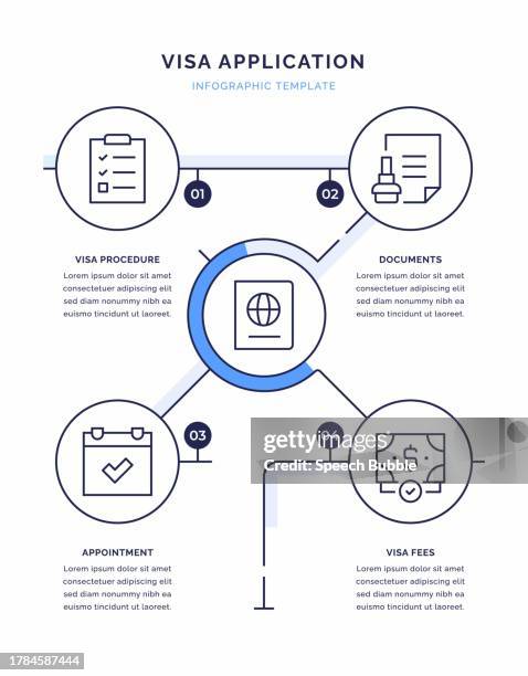 stockillustraties, clipart, cartoons en iconen met visa application infographic design - application programming interface