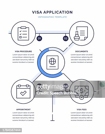 Visa Application Infographic Design Visa Application Infographic Design