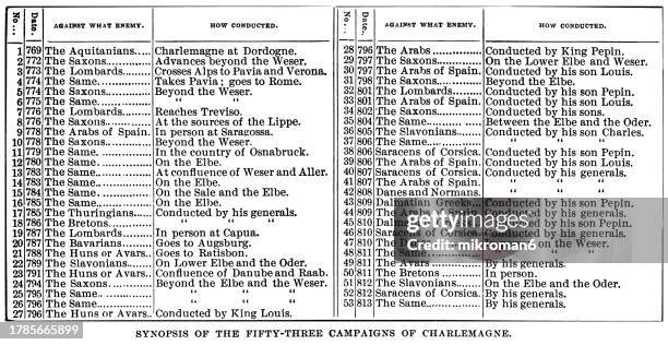 old engraved illustration of synopsis of the fifty-three campaigns of charlemagne - admiral stock pictures, royalty-free photos & images