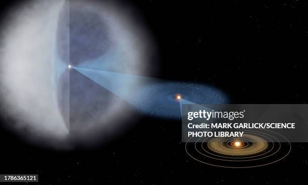 solar system structure out to oort cloud - solar system stock pictures, royalty-free photos & images