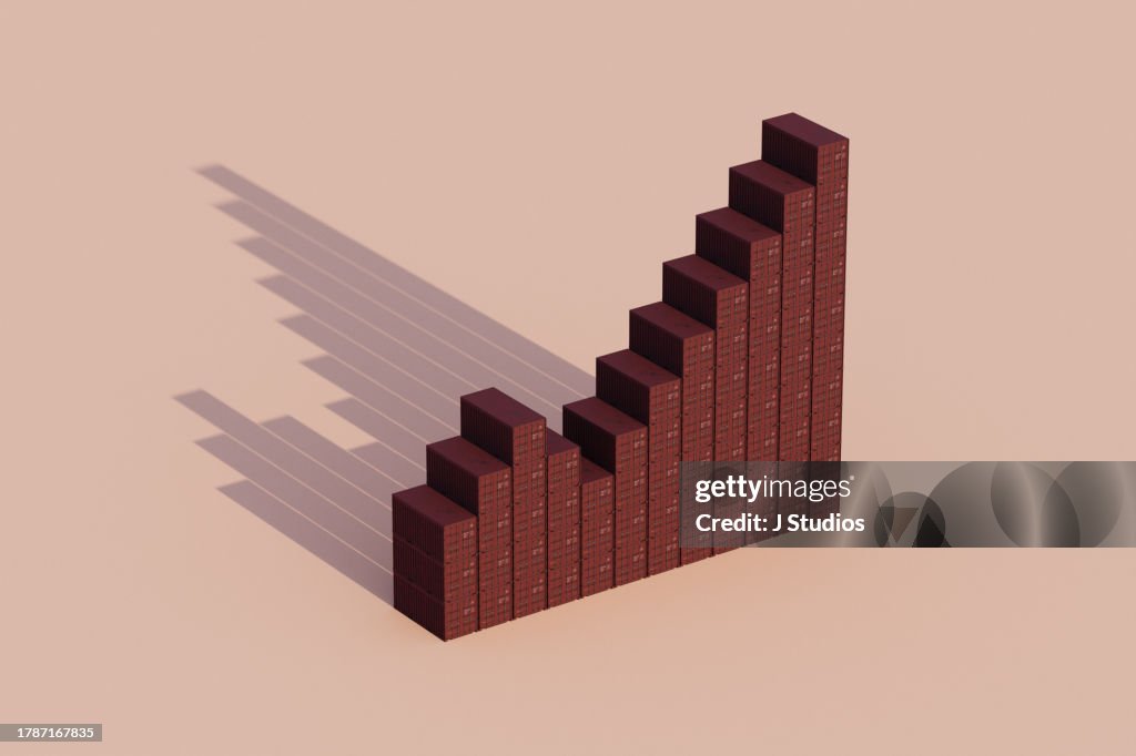 Positive graph of shipping containers