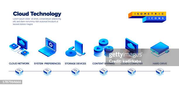 vector illustration of cloud technology isometric icon set and three dimensional banner design. cloud, cloud service, cloud computing, data, data server, server, network, upload, download. - sharing digital information stock illustrations