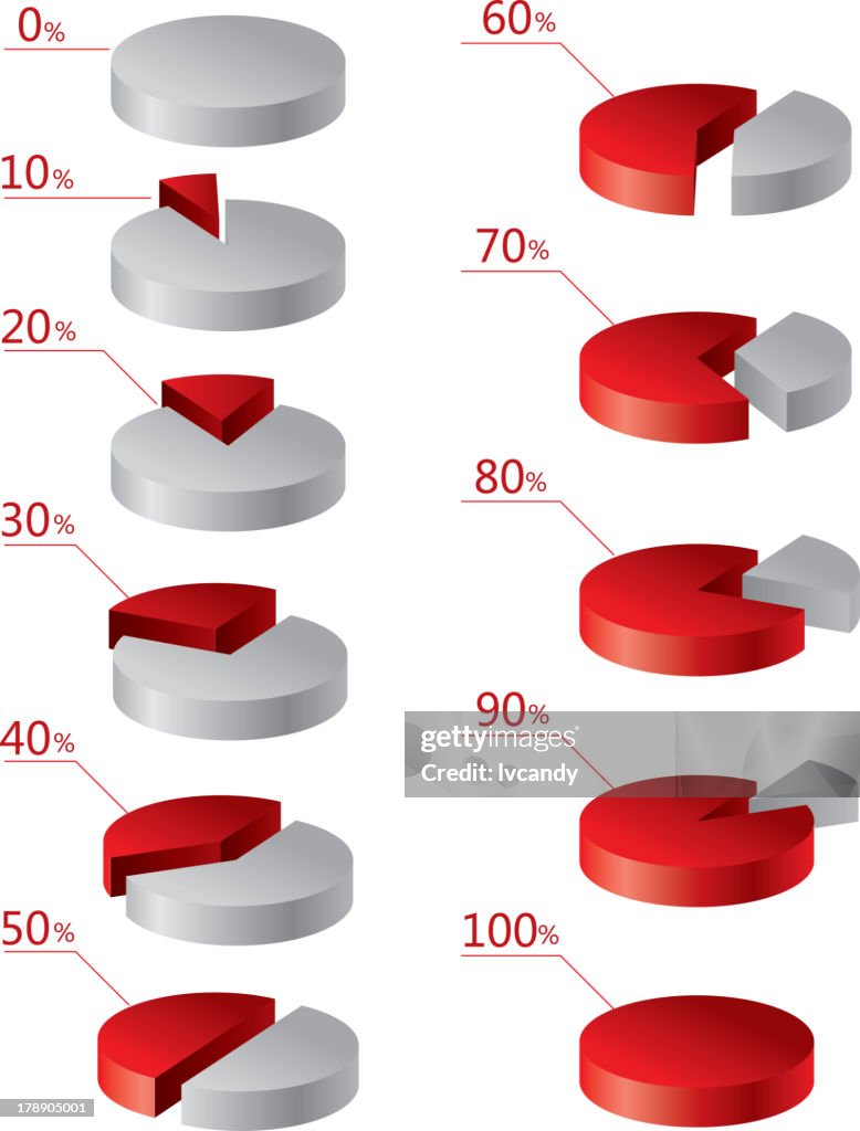 Pie chart