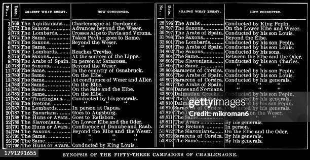 old engraved illustration of synopsis of the fifty-three campaigns of charlemagne - admiral stock pictures, royalty-free photos & images