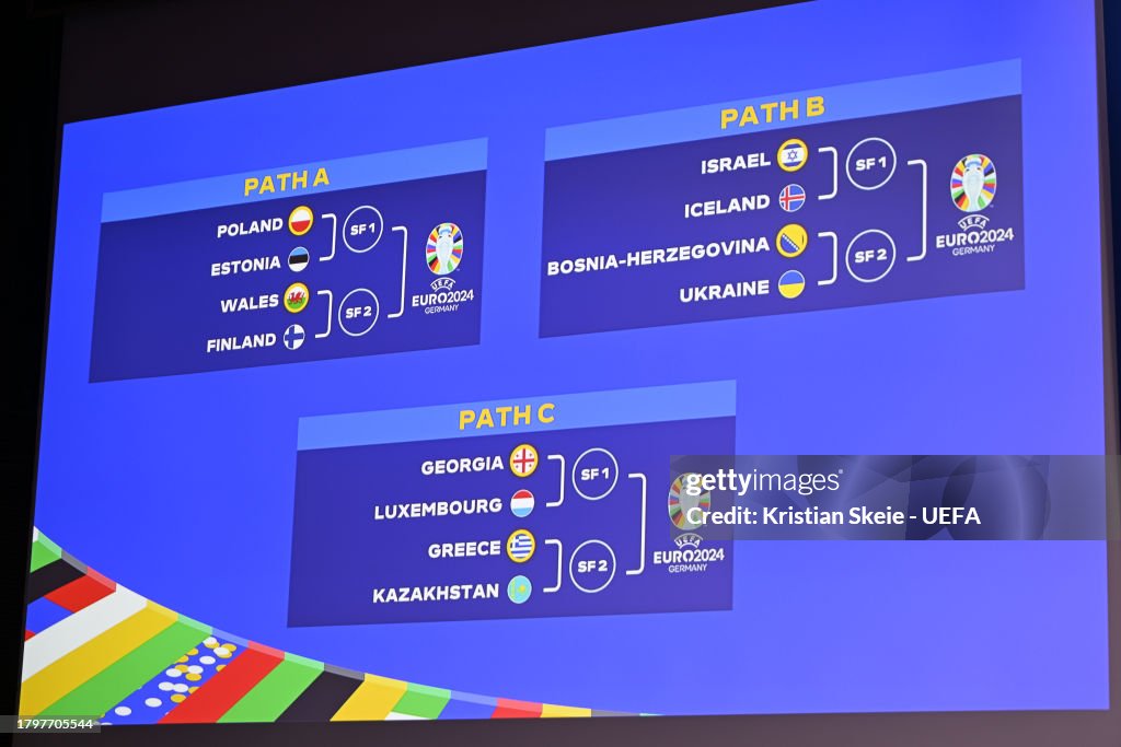 A view of the draw results during the UEFA EURO 2024 Playoffs Draw