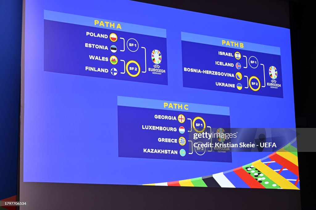 A view of the draw results during the UEFA EURO 2025 Playoffs Draw