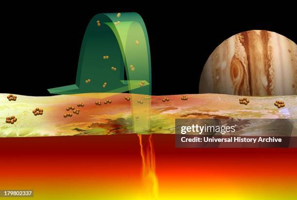 Current scientific ideas about the role of sulfur in volcanoes on Jupiter's moon Io are illustrated.