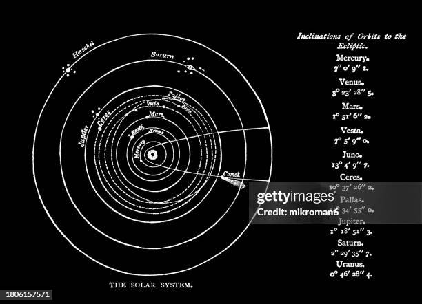 634 Solar System Diagram Stock Photos, High-Res Pictures, and Images