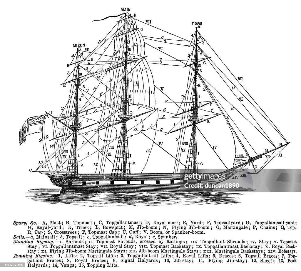 Sailings Ships Rigging High-Res Vector Graphic - Getty Images
