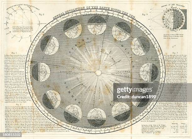 annual revolution of the earth - astronomy stock illustrations