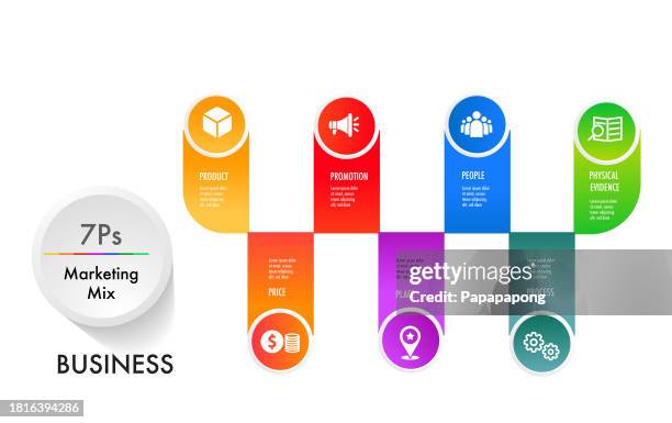 The traditional 7P of marketing plan structure (1816394286) 일러스트, 무료 ...