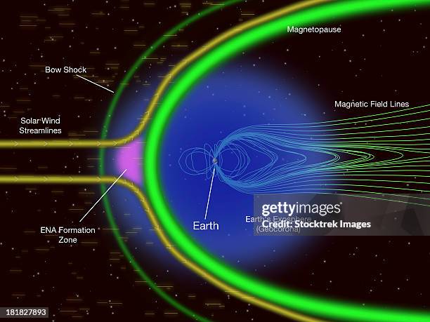 diagram of energetic neutral atoms from a region outside earth's magnetopause. - magnetisch veld stockfoto's en -beelden