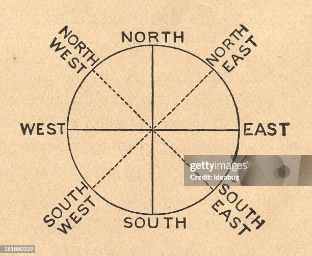 old black and white illustration of compass rose, from 1800's - dotted line stock illustrations