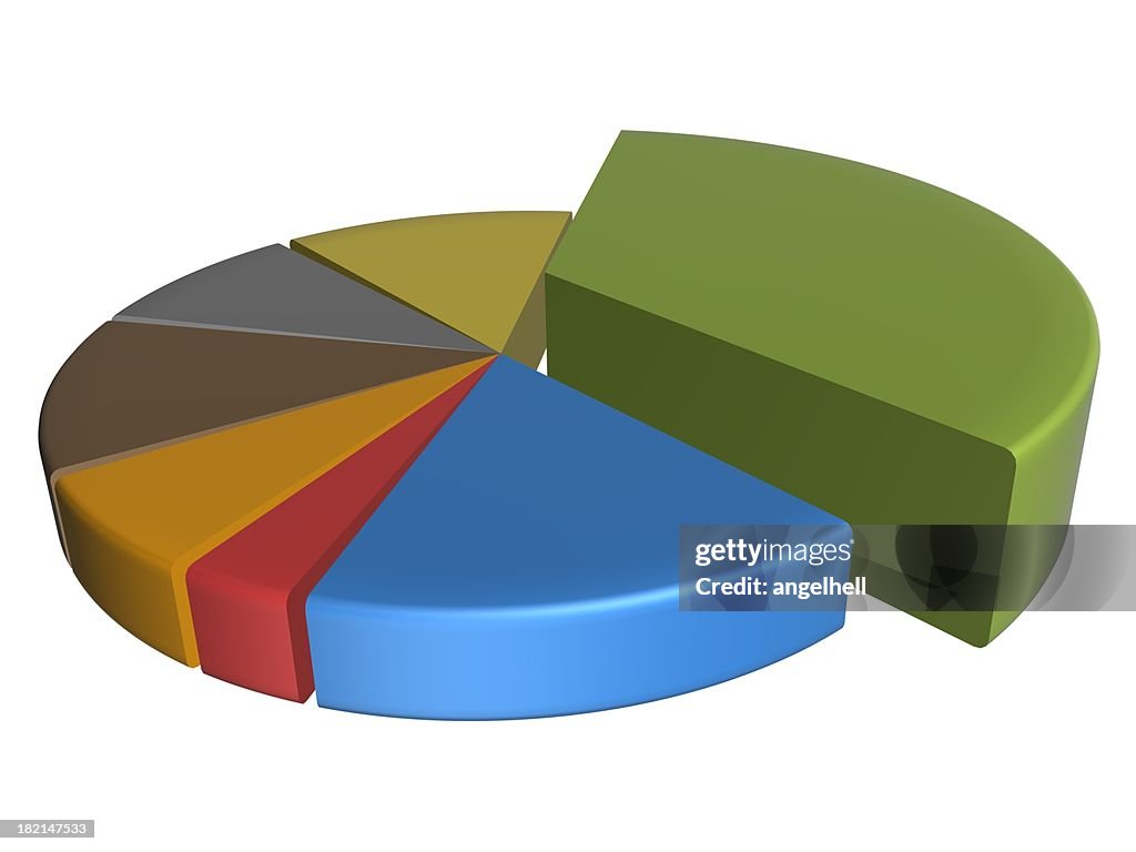 Pie chart 7