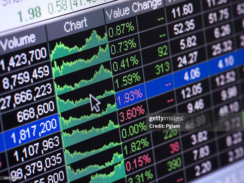 Stock market analysis