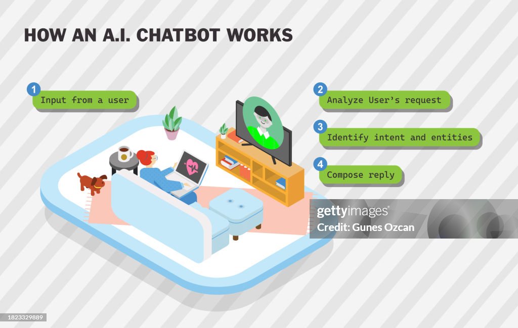 So funktioniert ein KI-Chatbot - Isometrische 3D-Person, die mit dem Computer interagiert - Symbol des Patienten zu Hause - Moderne Technologie - Kommunikationsgerät - Chat mit KI - Unterstützung durch künstliche Intelligenz im wirklichen Leben - Smart