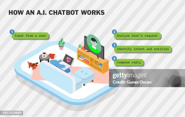 how an ai chatbot works - isometric 3d person interacting with computer - patient at home icon - modern technology - communication device - chat with ai - artificial intelligence assistance in real life - smart home virtual care solution - real life stock illustrations