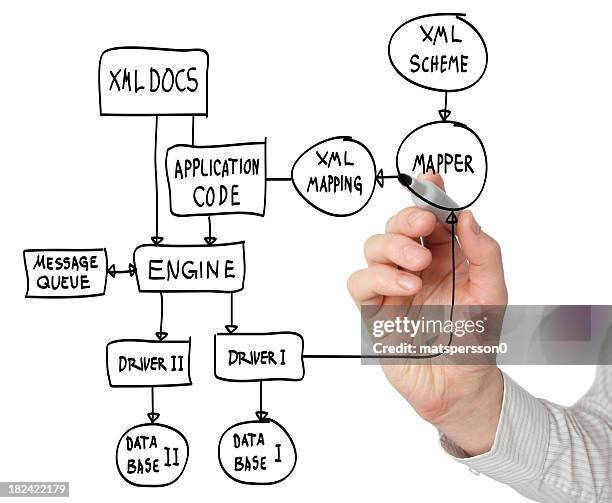 39 Xml Structure Stock Photos, High-Res Pictures, and Images - Getty Images