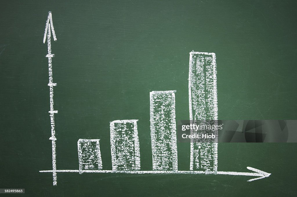 Bar graph on a blackboard