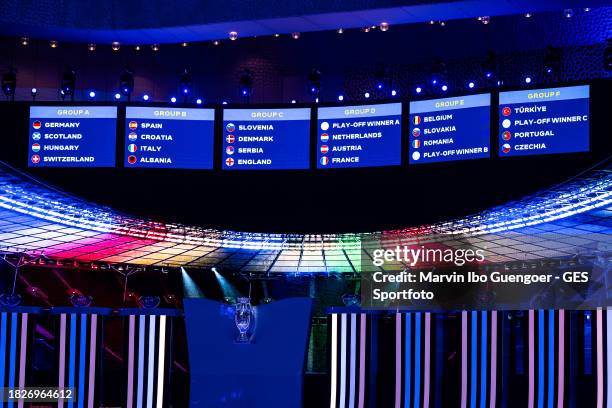 The official scoreboard with the different groups during the UEFA EURO 2024 Final Tournament Draw at Elbphilharmonie on December 02, 2023 in Hamburg,...