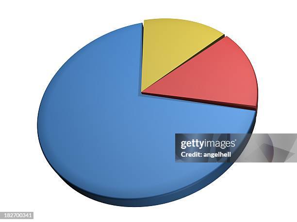Math Pie Chart Photos and Premium High Res Pictures - Getty Images