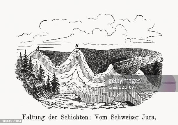 stockillustraties, clipart, cartoons en iconen met swiss jura, fold mountains in europe, wood engraving, published 1894 - depressie landelement