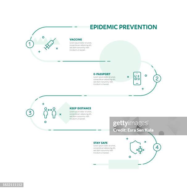 illustrations, cliparts, dessins animés et icônes de conception infographique du concept de prévention des épidémies avec icônes de ligne de trait modifiables - passeport vaccinal