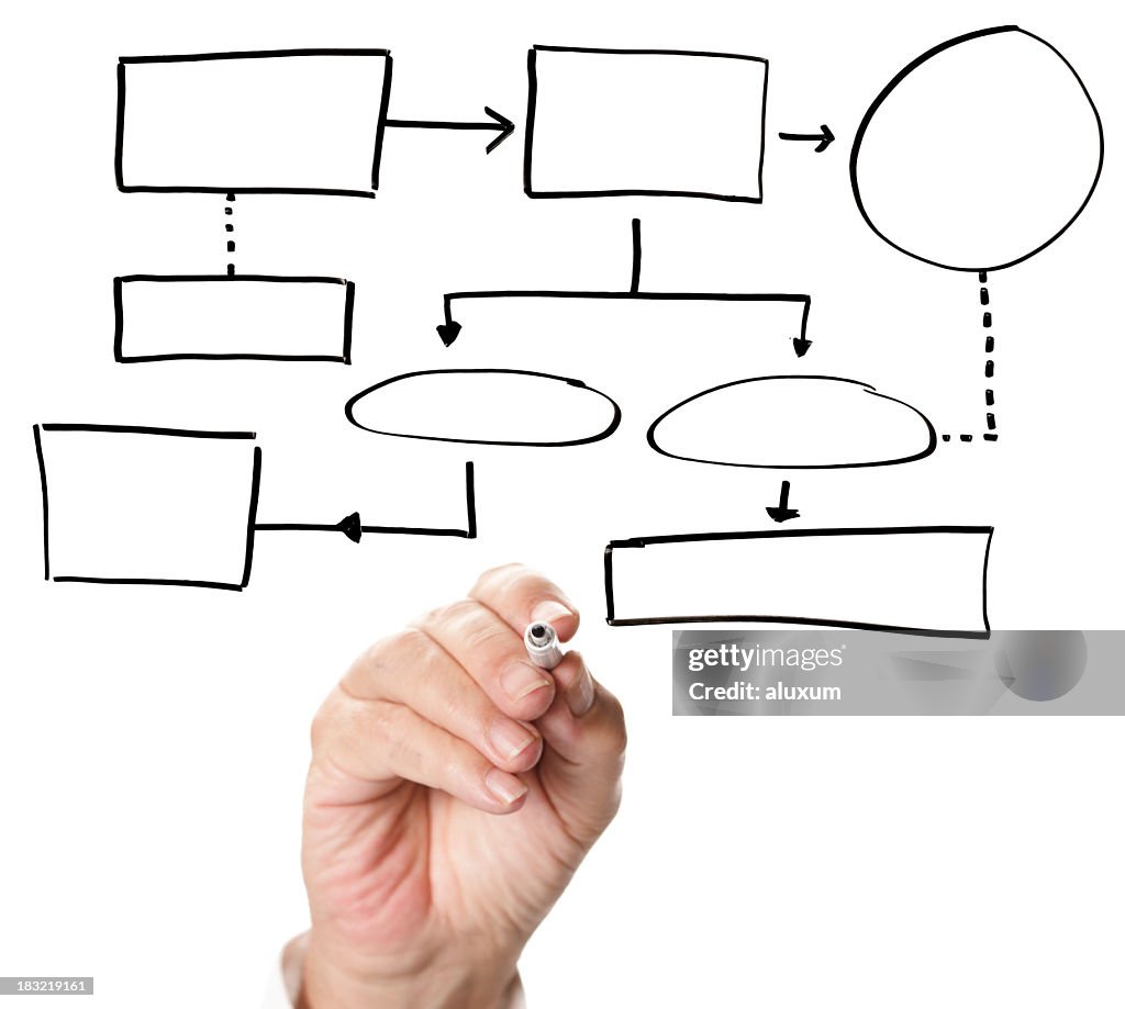 Flowchart Remove Empty Flowchart High-Res Stock Photo - Getty Images