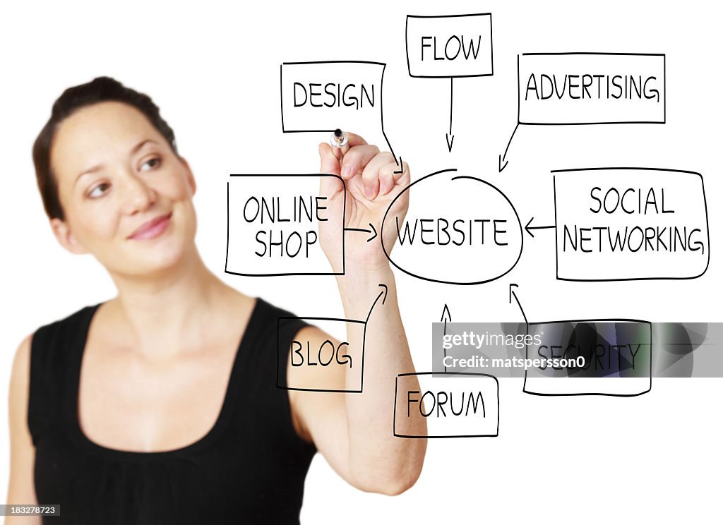 Web designer drawing a website flowchart