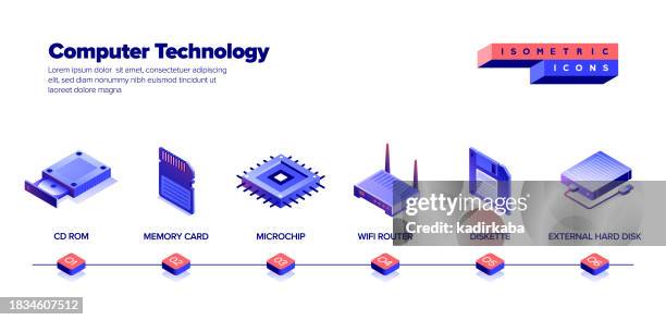 computer technology icon set banner design, three dimensional and isometric drawing. computer, microchip, cpu, external hard disk drive, memory card, mother board, hard drive, computer keyboard, ram. - memory card stock illustrations