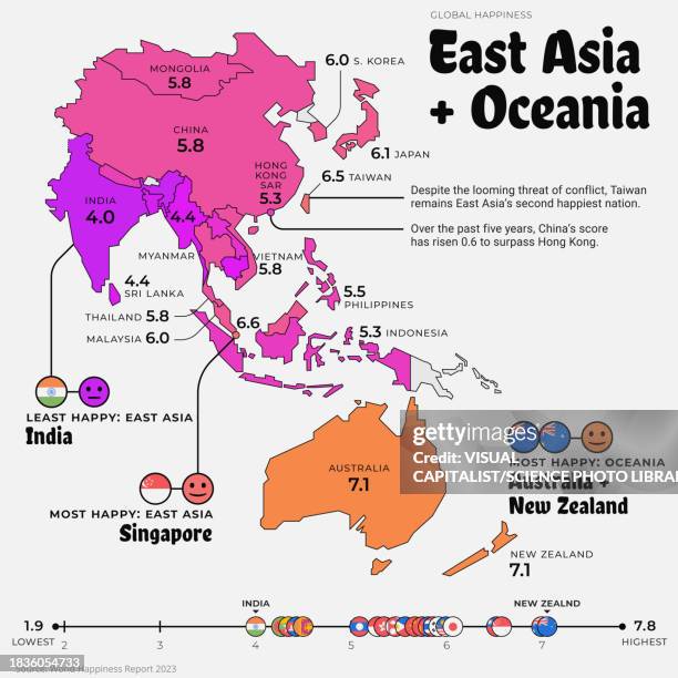 east asia and oceania happiness index, 2023, illustration - ozeanien stock-grafiken, -clipart, -cartoons und -symbole