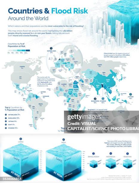 flood risks around the world, illustration - infographic stock illustrations
