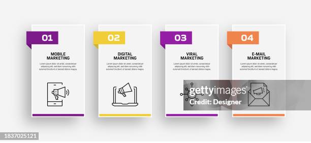 Advertising Media Flowchart Examples Digital Marketing Flow Chart Photos and Premium High Res Pictures ...