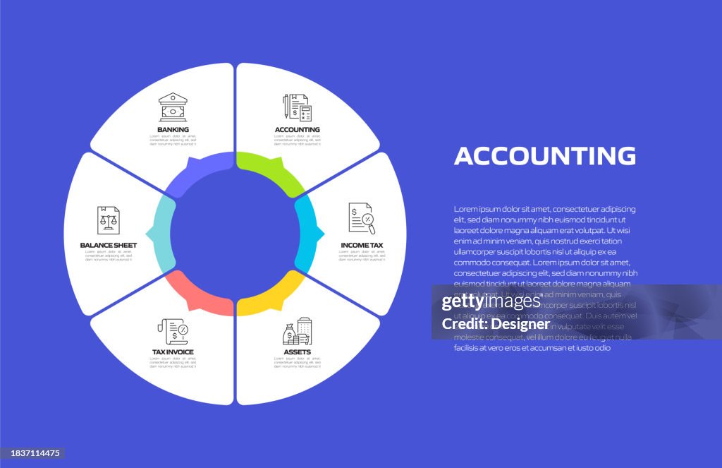 Accounting Operations Process Map Example Accounting Related Process Infographic Template Process Timeline Chart ...