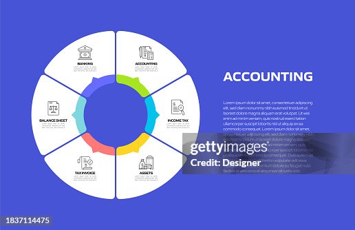 Accounting Related Process Infographic Template. Process Timeline Chart. Workflow Layout with Linear Icons Accounting Related Process Infographic Template. Process Timeline Chart. Workflow Layout with Linear Icons